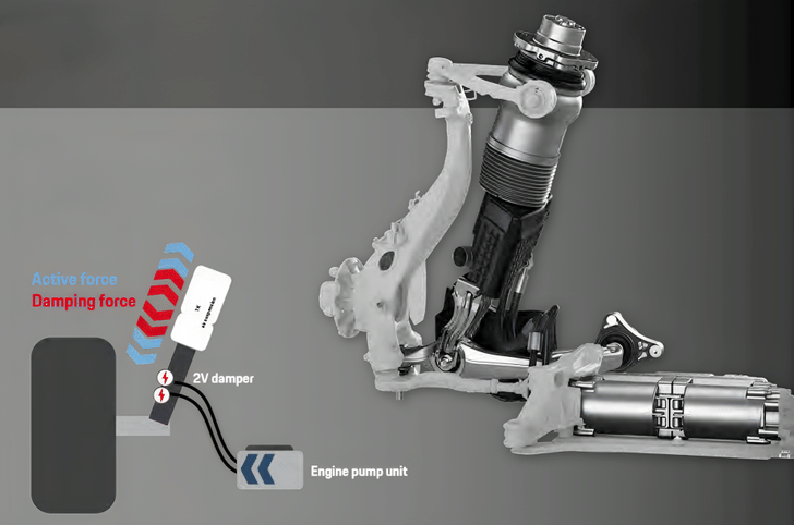 New Porsche Panamera image gallery